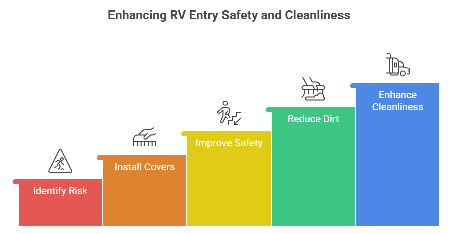 Enhancing RV Entry Safety and Cleanliness